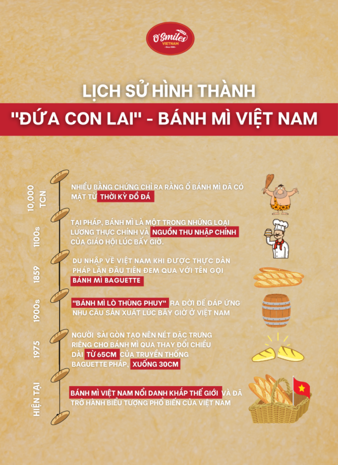 LỊCH SỬ BÁNH MÌ VIỆT NAM