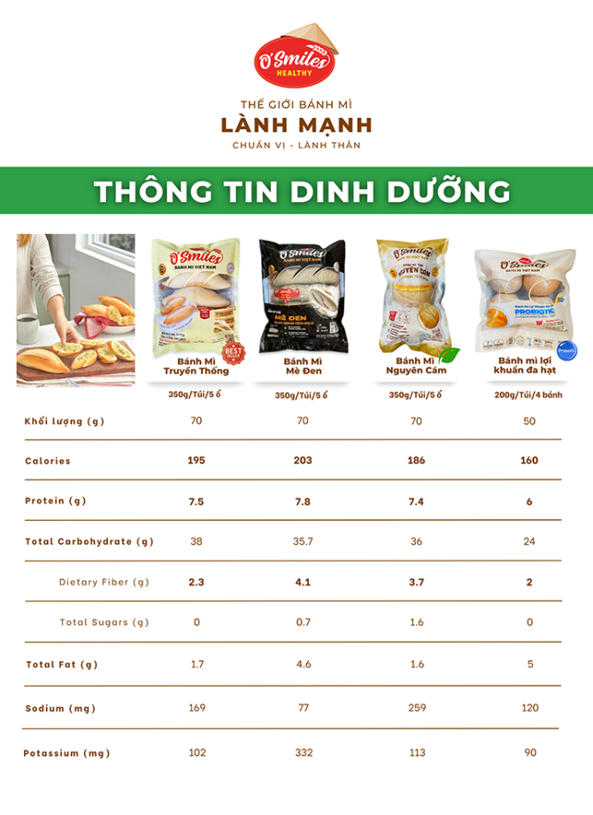 Thông tin dinh dưỡng