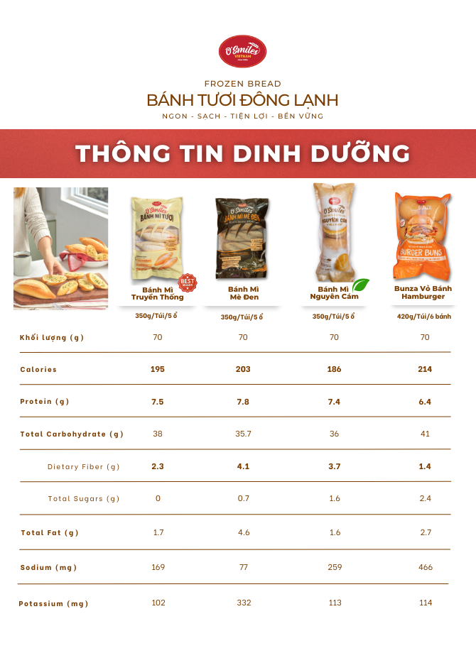 Thông tin dinh dưỡng