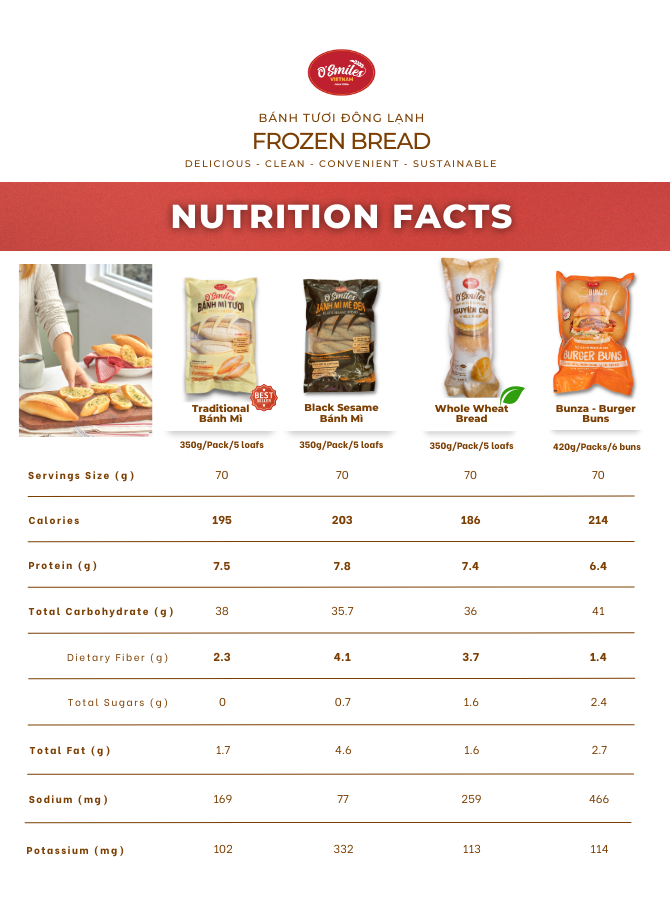 Nutrition facts